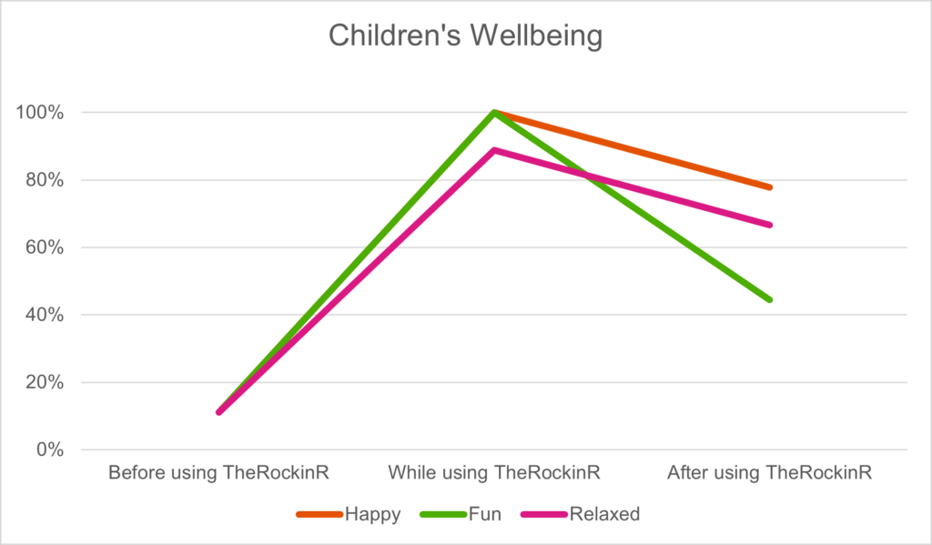 Children's Wellbeing 1