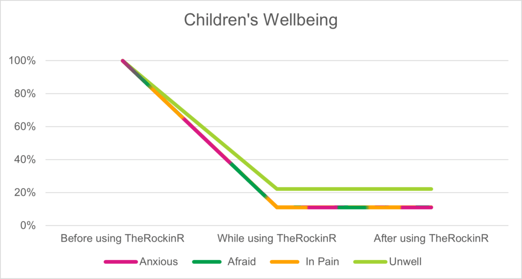 Children's Wellbeing 2