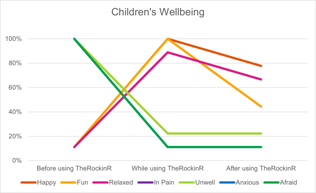 Children's Wellbeing 3