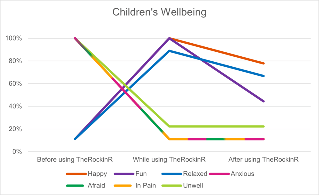 Children's Wellbeing 4